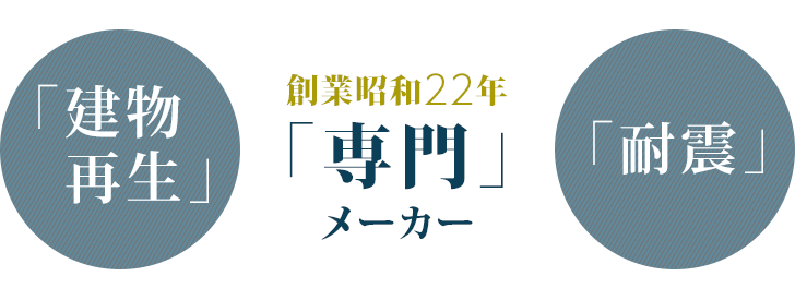 創業昭和２２年建物再生、耐震専門メーカー